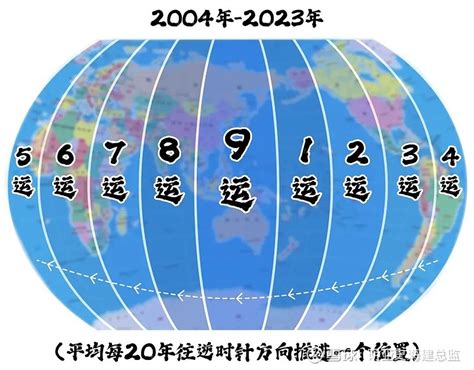 下元9運|下元九运：2024